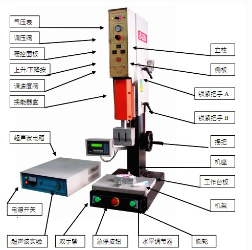 超聲波塑料焊接細(xì)節(jié)解說